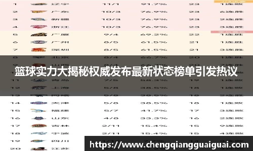 篮球实力大揭秘权威发布最新状态榜单引发热议