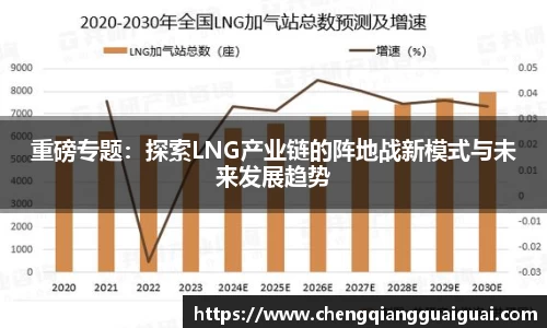 重磅专题：探索LNG产业链的阵地战新模式与未来发展趋势