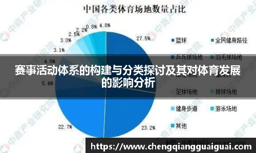 赛事活动体系的构建与分类探讨及其对体育发展的影响分析