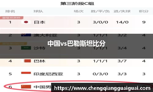 中国vs巴勒斯坦比分