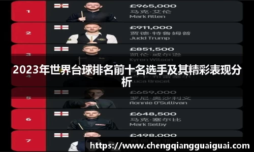 2023年世界台球排名前十名选手及其精彩表现分析